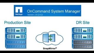 How to create a snapmirror via Oncommand system manager Data ONTAP Netapp Disaster Recovery [upl. by Tompkins]