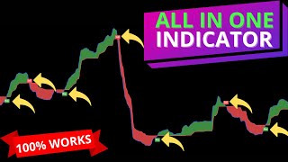 Eliminate Fake Signals with This Perfect Tradingview Indicator  Scalping and Day Trading [upl. by Mulligan]