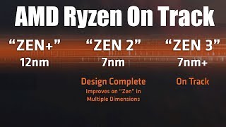 AMD Zen 2 Means Big Trouble For Intel [upl. by Nnahteb]