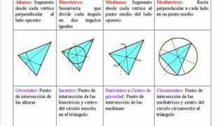 Figuras y Cuerpos Geométricos [upl. by Jameson]