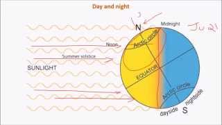 C1Latitudes amp Longitudes upsc iasWhy day and night Why seasons GMT IST Date line etc [upl. by Nonnaihr]