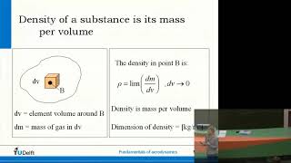 1 10 Introduction to Aerospace Engineering I 10 Aerodynamics lecture 1 Fundamentals [upl. by Gwyneth]