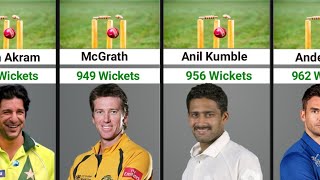 50 Bowlers with Most Wickets in Cricket History  Most Wickets in All Cricket Formats [upl. by Aicilef]