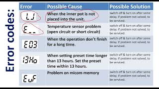 Cuckoo Rice Cooker Error codes LJ  E03  E  13Ho  EuF [upl. by Tillie387]