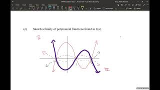 24 Families of Polynomial Functions MHF4U MHR [upl. by Donall]