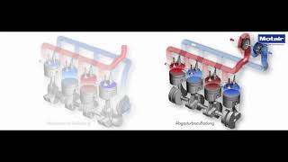 Turbolader ErklärvideoSerie Teil 3 Aufladungsprizipien [upl. by Annoiek242]