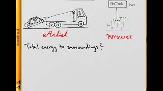 NSAA 2017 Section 1  Q23 Phys  Lifting a Car  Worked Solution [upl. by Ecyned]