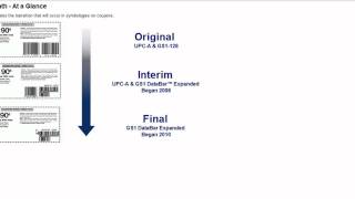 New Barcodes On Coupons  Why Wont They Scan Store Wont Accept My Coupon [upl. by Malsi364]
