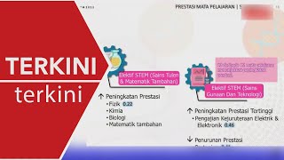 TERKINI 66 mata pelajaran catat peningkatan prestasi [upl. by Tabbi]