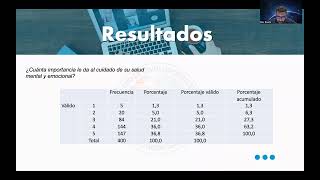 Importancia dada al cuidado de la salud mental y nivel de endeudamiento de las generaciones [upl. by Nonna]