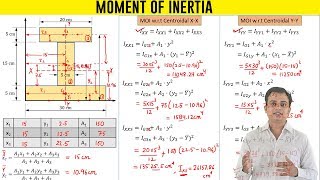 Moment of Inertia of an I Section [upl. by Blood]