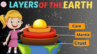 Layers Of The Earth  Educational Videos For Kids [upl. by Luedtke]