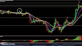 When to ReEnter a Binary Options Trade [upl. by Atinihc891]