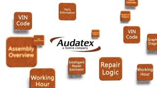 Audatex Platform Introduction [upl. by Eibur]