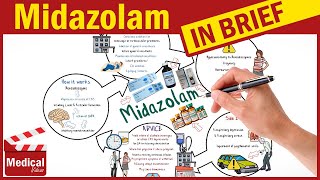 Midazolam Versed What is Midazolam Used For Side Effects Contraindications Precautions [upl. by Ransome497]