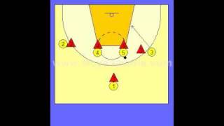 Basketball Plays 14 Stack Offense [upl. by Ueihttam83]