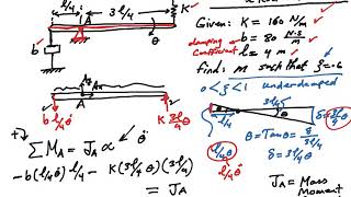 Underdamped rotational system example [upl. by Lundquist341]