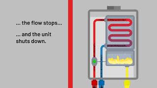 Tankless Hot Water System Explained [upl. by Ettie135]