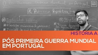 Portugal no PósPrimeira Guerra [upl. by Morrissey]