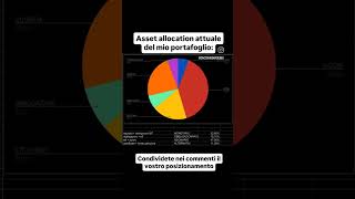 Come sto investendo azioni etf investire [upl. by Francois]