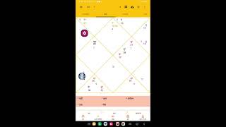 ASTROLOGY HUB is live 5 September 2024 astrology prediction horoscope [upl. by Ranchod]