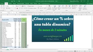 Como crear Porcentajes en una Tabla Dinámica [upl. by Jacobsen771]