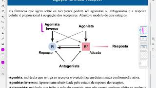 Agonista inverso x antagonista [upl. by Odirfliw]