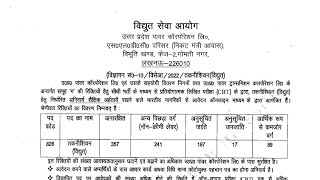 UPPCL Tg2 Vacancy 2024  UPRVUNL Tg2 Vacancy  Uppcl Je Vacancy 2024  Uppcl Latest news today [upl. by Nilrak]