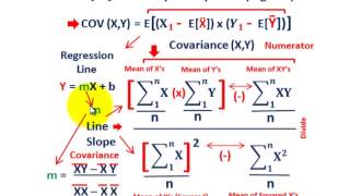 Regression Analysis Covariance Linear Relationship Between Variables amp Regression Line [upl. by Eilis]