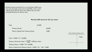 Buying amp Selling Treasury Stock Journal Entries [upl. by Anastassia]