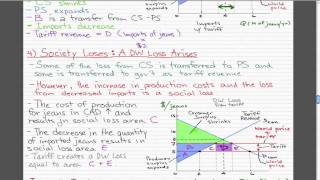 Microeconomics  95 Tariff pt2 [upl. by Netsua406]