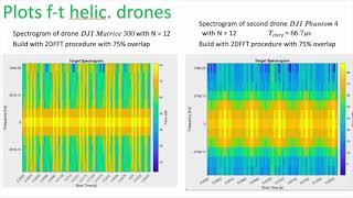 SIH 2024  Problem Statement  1606  Micro Doppler Based Target ClassificationInglourious Bugstars [upl. by Nnyliak131]