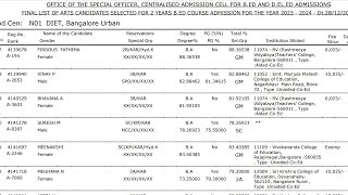 BEd 202425ಹೇಗಿರತ್ತೆ ಮೆರಿಟ್ ಲಿಸ್ಟ್ವಿಮರ್ಶೆMerit list analysisArtscommerce science bedseat [upl. by Iorio]