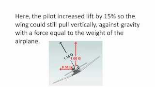 Flight Control Surfaces and Coordinate Turns [upl. by Philipp]