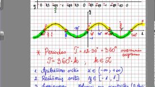 Sinuso funkcija [upl. by Killarney]
