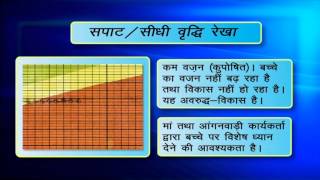 growth monitoring process [upl. by Veleda]