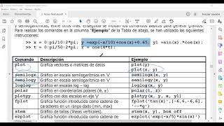 5 Gráficas básicas en Matlab [upl. by Ataner]