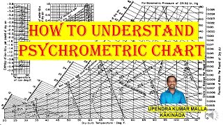 How To Understand Psychrometric Chart [upl. by Nohs]