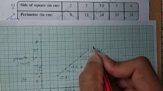 Class 8 maths Chapter15 quotIntroduction to Graphsquot Exercise 153q2 cbse ncert solutions [upl. by Gentilis]