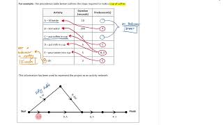 4  Precedence Tables amp Activity Networks [upl. by Euqinwahs]