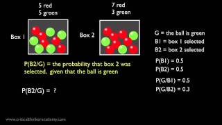 An Introduction to Bayes Rule [upl. by Eckmann]