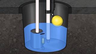 How Water Powered Sump Pumps Work [upl. by Sasnett]