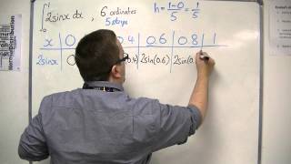 AQA Core 2 209 Using the Trapezium Rule Example 2  Overestimate or Underestimate [upl. by Ellasal]