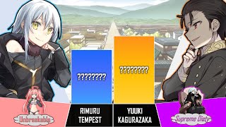 RIMURU TEMPEST vs YUUKI  That Time I Got Reincarnated As A Slime Power Levels LAST FIGHT AnimeRank [upl. by Allveta]