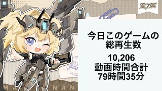 【星の翼】1028このゲームの動画投稿数 46再生数 10206【星之翼】 [upl. by Maag133]