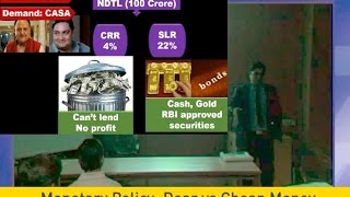 L1P2 BankingMonetary Policy Introduction CRR SLR OMO [upl. by Bui]