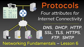 Network Protocols  ARP FTP SMTP HTTP SSL TLS HTTPS DNS DHCP  Networking Fundamentals  L6 [upl. by Rocco965]