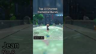 Top 10 Shortest Elemental Bursts genshin genshinimpact genshincharacters genshintips [upl. by Chrisman]