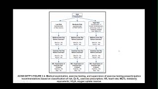 ACSMs Updated Recommendations for Exercise Preparticipation Health Screening  Webinar [upl. by Tamer]