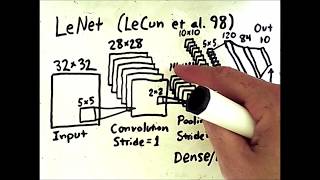 Convolutional Neural Networks Emulating the Human Visual System [upl. by Minton]